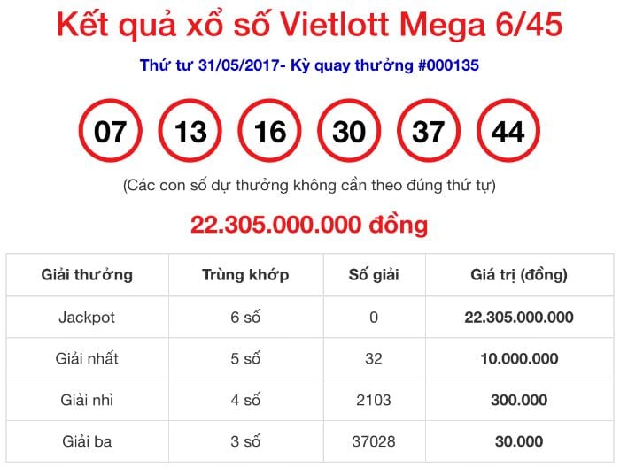 Xổ số vietlott ra mắt ở nước ta từ cuối năm 2011 do công ty TNHH MTV xổ số điện toán Việt Nam đầu tư