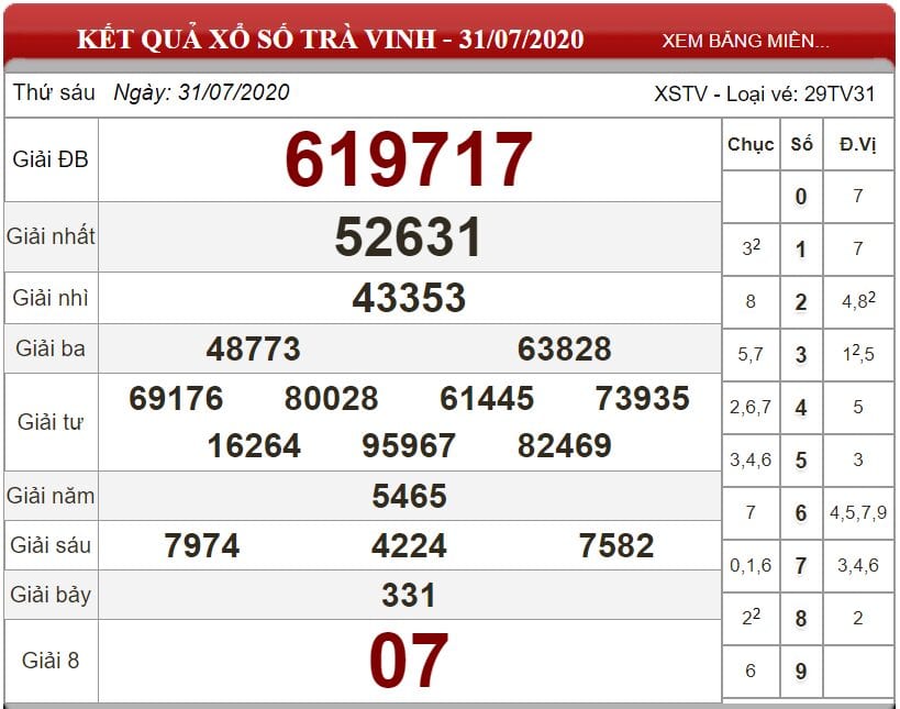 Bảng kết quả xổ số Trà Vinh ngày 31-07-2020