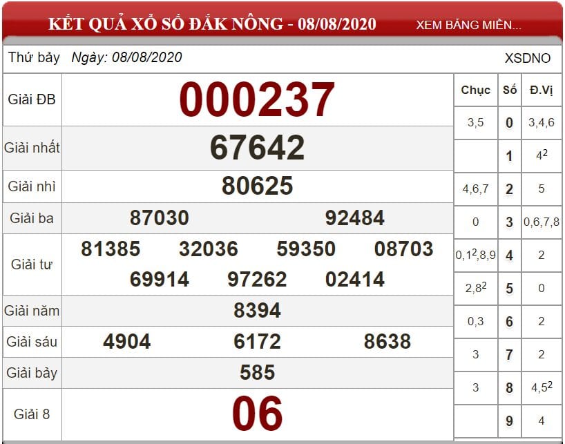 Bảng kết quả xổ số Đắk Nông ngày 08-08-2020