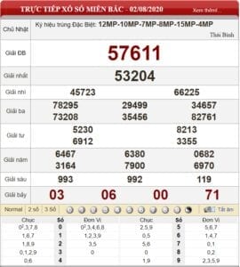 Bảng kết quả xổ số miền Bắc ngày 02-08-2020