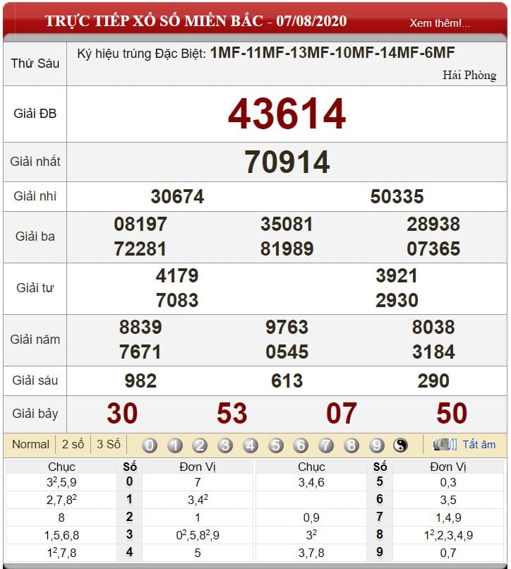 Bảng kết quả xổ số miền Bắc ngày 07-08-2020