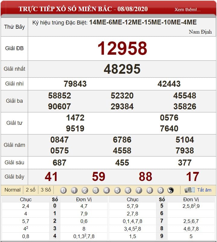 Bảng kết quả xổ số miền Bắc ngày 08-08-2020