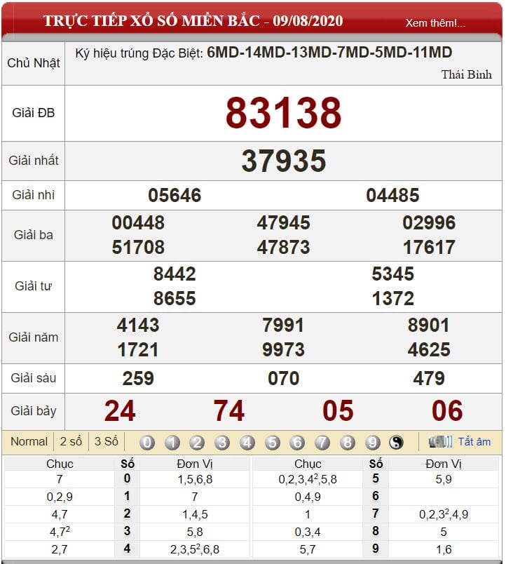 Bảng kết quả xổ số miền Bắc ngày 09-08-2020