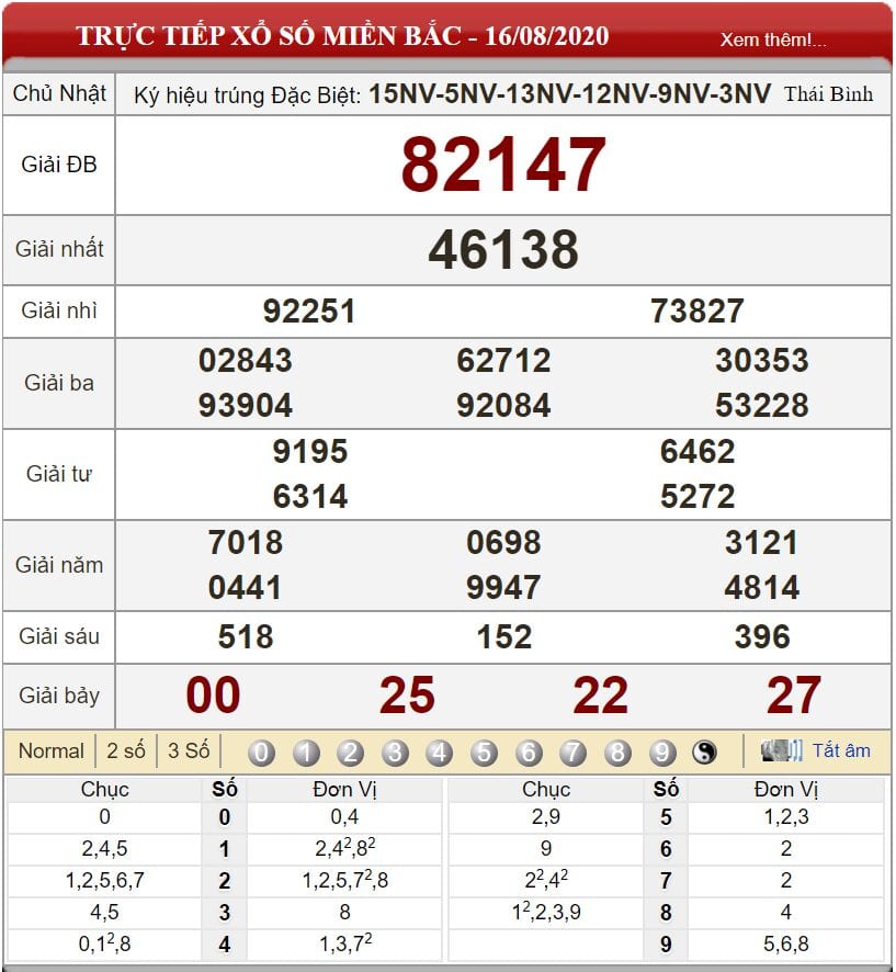Bảng kết quả xổ số miền Bắc ngày 16-08-2020