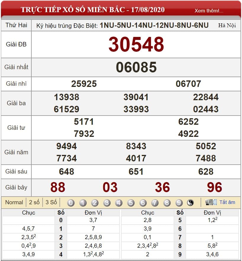 Bảng kết quả xổ số miền Bắc ngày 17-08-2020