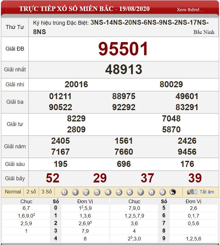 Bảng kết quả xổ số miền Bắc ngày 19-08-2020