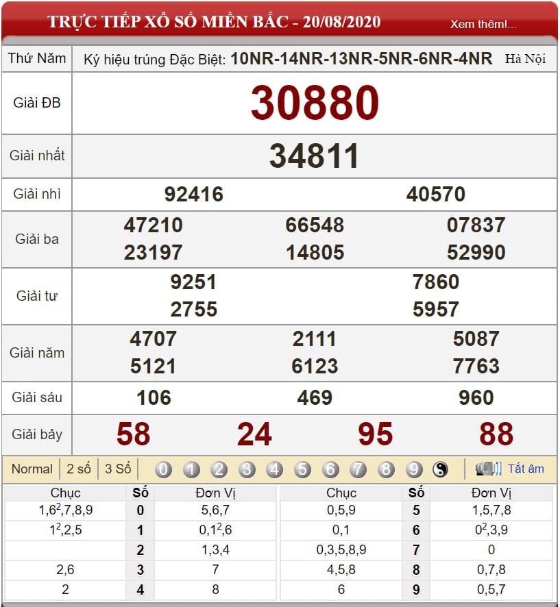 Bảng kết quả xổ số miền Bắc ngày 20-08-2020