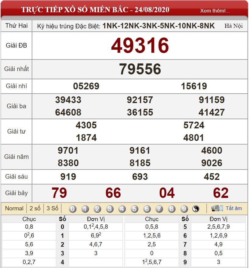 Bảng kết quả xổ số miền Bắc ngày 24-08-2020