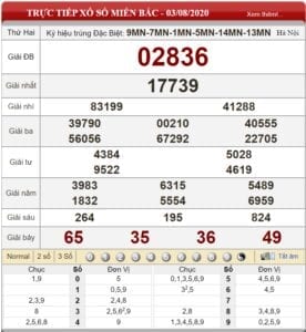Bảng kết quả xổ số miền Bắc ngày 03-08-2020