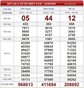 Bảng kết quả xổ số Miền Nam ngày 16-08-2020