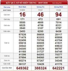 Bảng kết quả xổ số Miền Trung ngày 30-07-2020