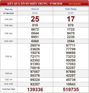 Bảng kết quả xổ số Miền Trung ngày 07-08-2020