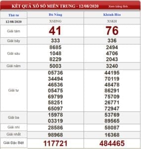 Bảng kết quả xổ số Miền Trung ngày 12-08-2020