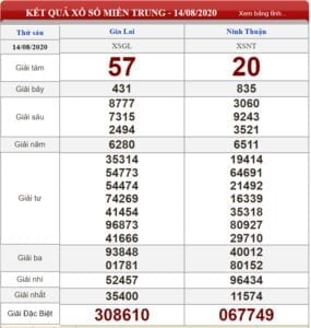 Bảng kết quả xổ số Miền Trung ngày 14-08-2020