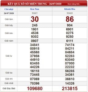 Bảng kết quả xổ số Miền Trung ngày 26-07-2020