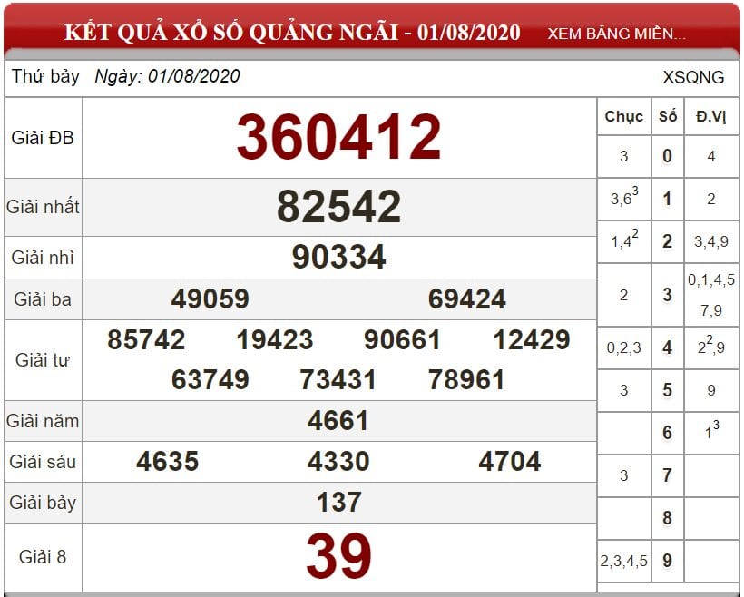 Bảng kết quả xổ số Quảng Ngãi ngày 01-08-2020