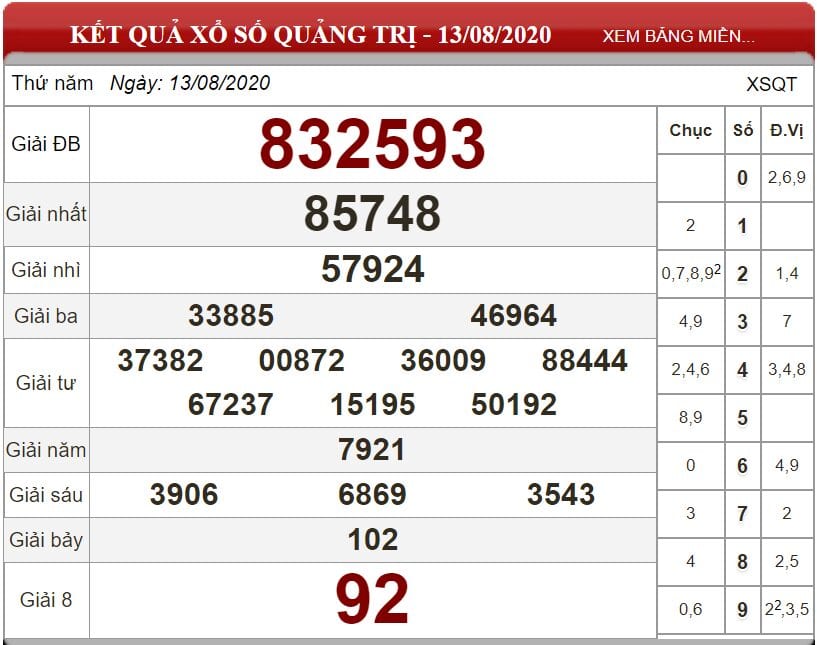 Bảng kết quả xổ số Quảng Trị ngày 13-08-2020